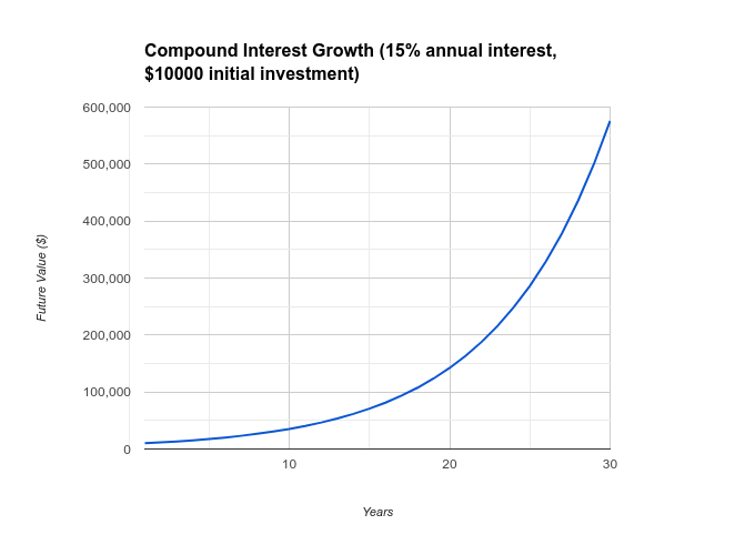 beginner-investors-start