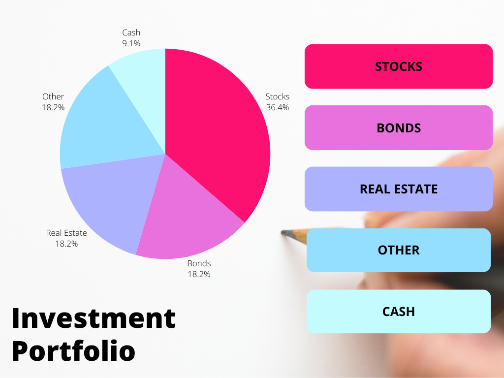 beginner-investors-portfolio