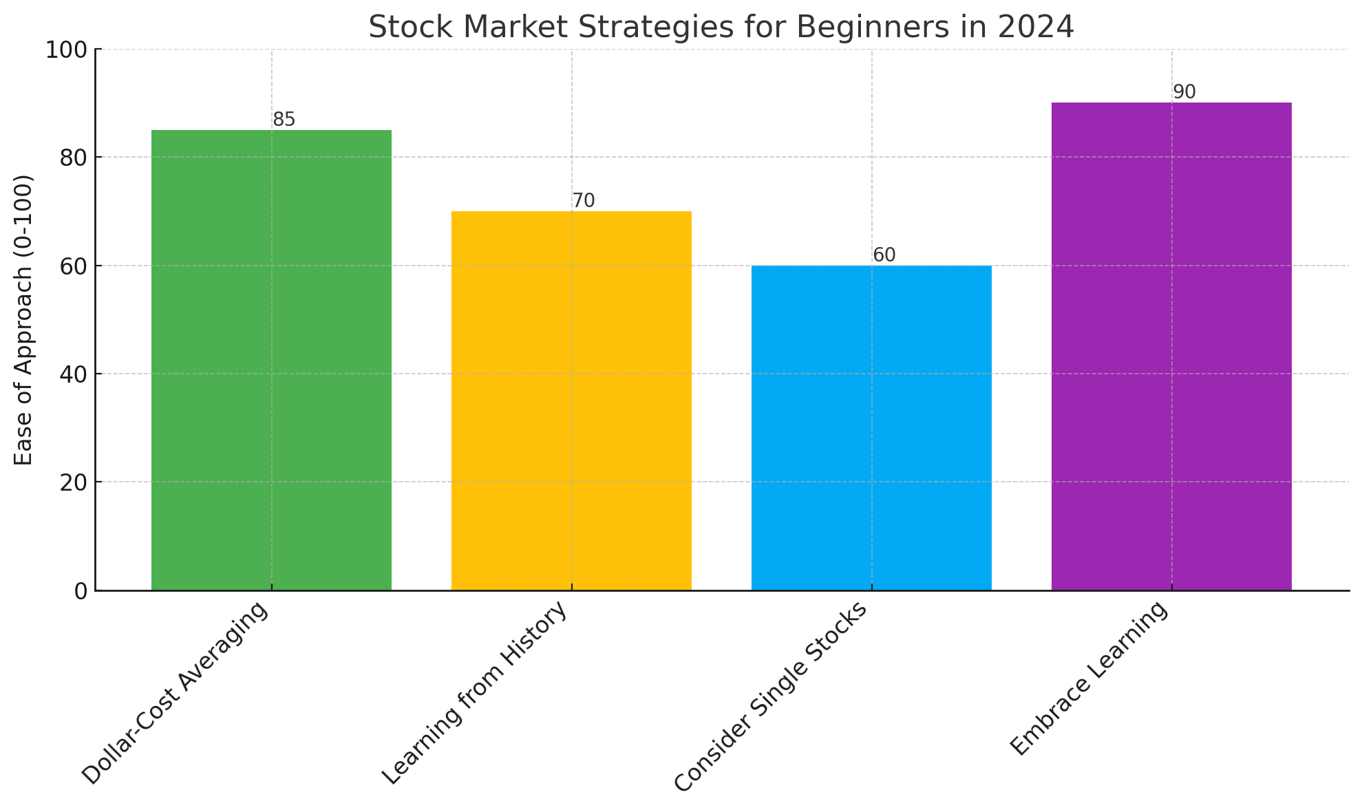 Market Dynamics Visualization